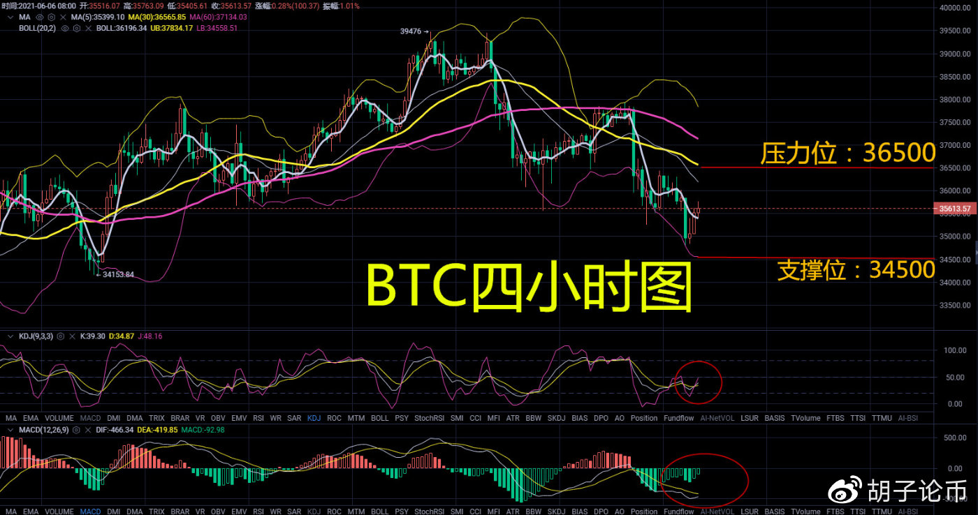 货币问题：空头市场结束了吗？牛市的春天来了？早间策略分享1