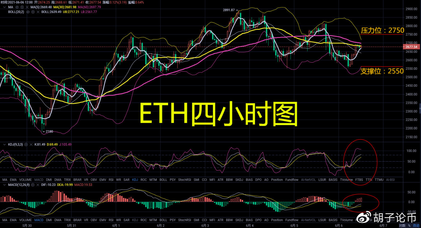 金钱上的胡子:公牛的春天来了吗?比特币即将回归巅峰?午间策略分享2 金钱上的胡子:公牛的春天来了吗?比特币即将回归巅峰?午间策略分享2