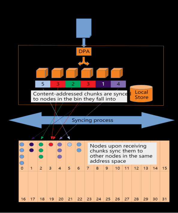 Swarm对以太坊开发者有什么用？1