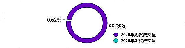 数字资产期权交易研究（一）