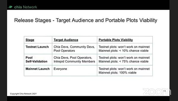 中国农业协会最新农池协议分析9