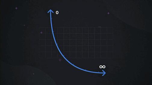 Uniswap V3资本利用率提高4000倍?还没有3 Uniswap V3资本利用率提高4000倍?还没有3