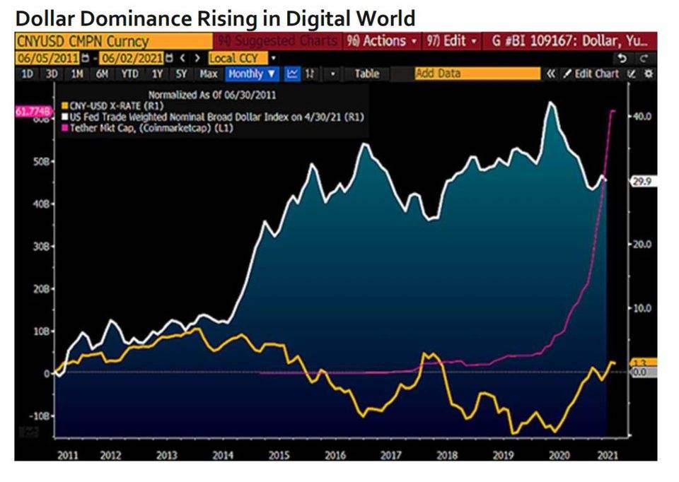 彭博加密货币展望：比特币未来可能升至10万美元，以太坊的主导地位将继续上升4