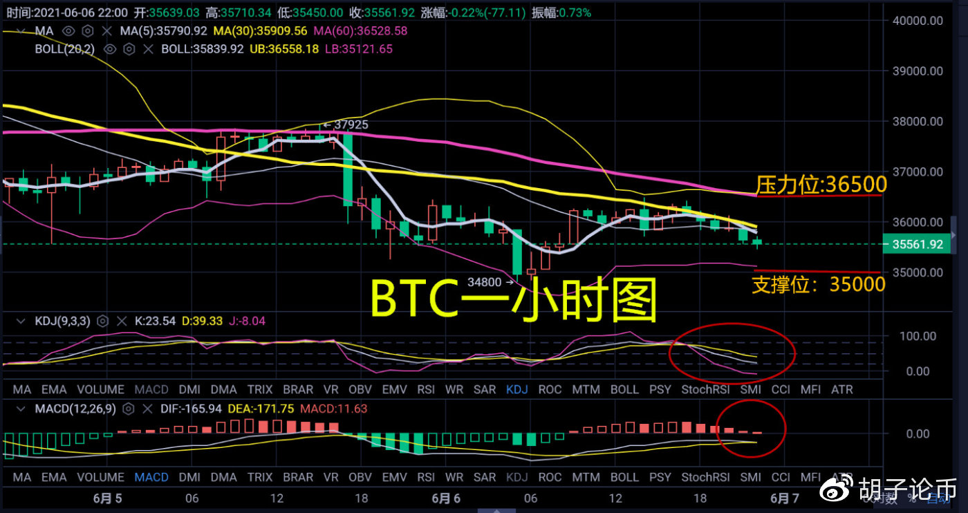 胡子论币：震荡已经结束，晚间必有大动作，晚间策略分析1