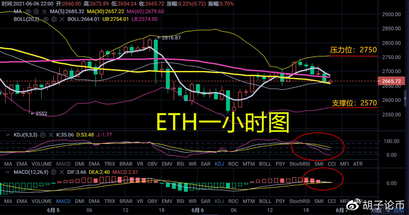 胡子论币：震荡已经结束，晚间必有大动作，晚间策略分析2
