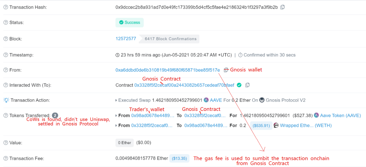 反套利攻击将是DEX发展的新趋势。比较三种先进的mev对DEX的保护作用1