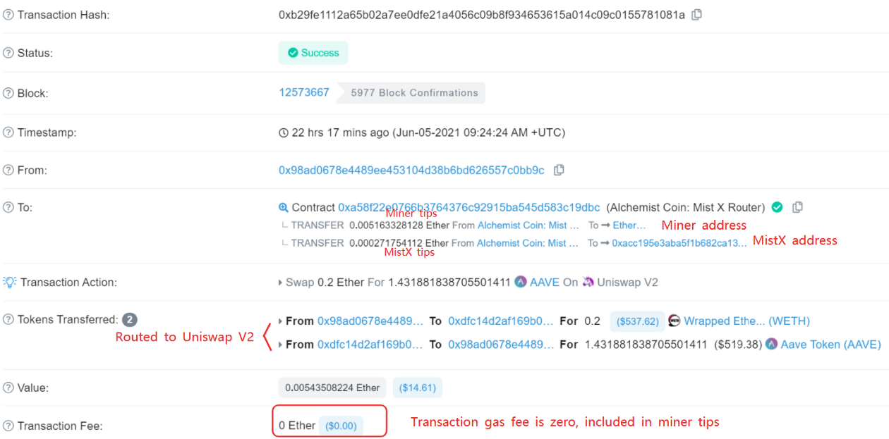 反套利攻击将是DEX发展的新趋势。比较三种先进的mev对DEX的保护作用3