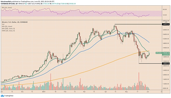当资本停止流入时，华尔街为何放弃比特币信托？2