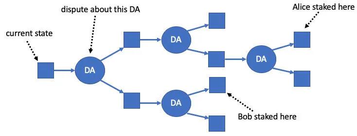 什么原因导致了阿必特伦的激烈辩论？3