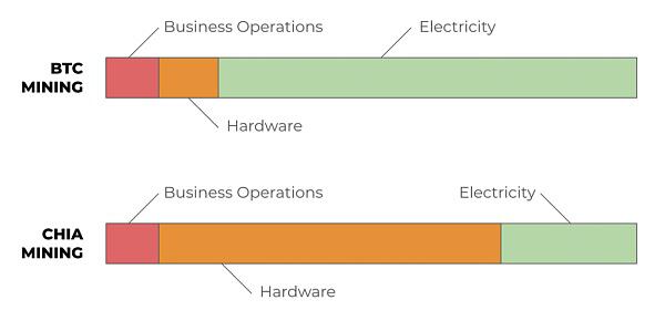 电力之外 —— PoS 不是救世主4 电力之外 —— PoS 不是救世主4