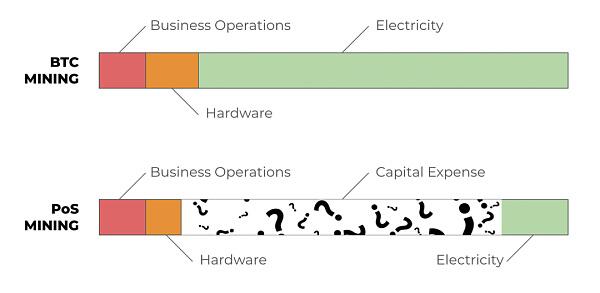 电力之外 —— PoS 不是救世主7 电力之外 —— PoS 不是救世主7