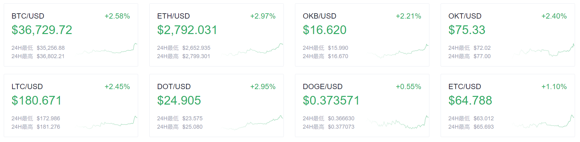 OEI okex：印度科技巨头呼吁将加密货币作为一种资产类别