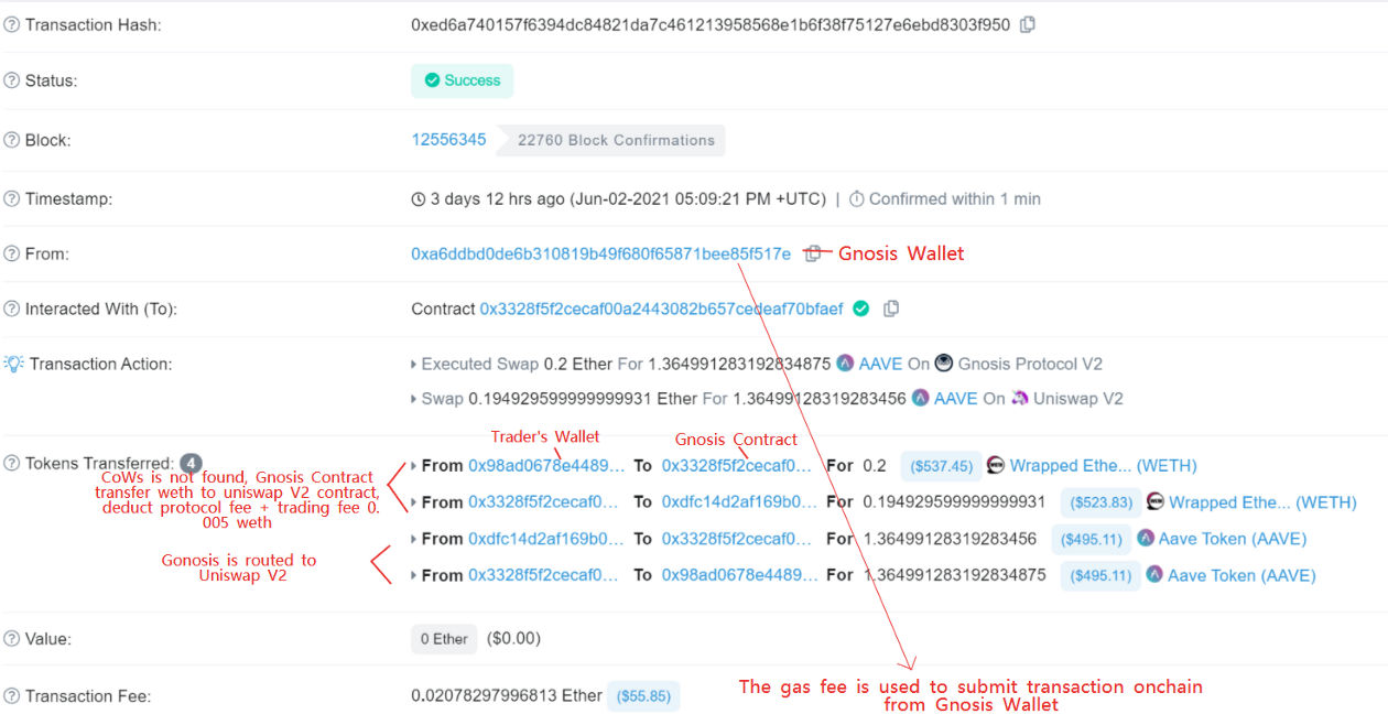 反套利攻击将是DEX发展的新趋势。比较三种先进的mev对DEX的保护作用2
