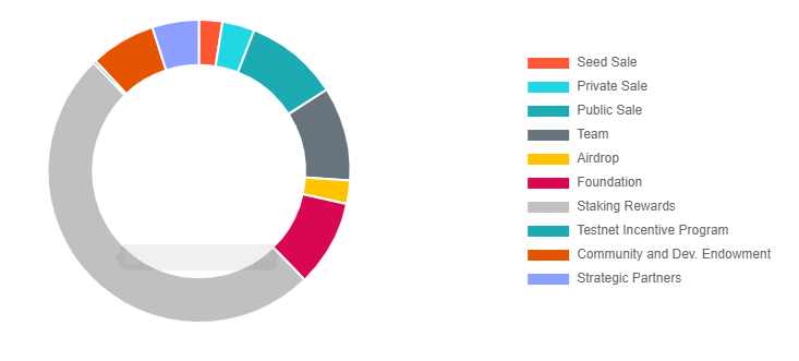 速览雪崩协议Avalanche的与众不同之处。4 速览雪崩协议Avalanche的与众不同之处。4