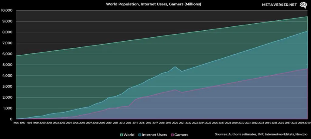 深度：当NFT遇上Metaverse，一切都将改变1