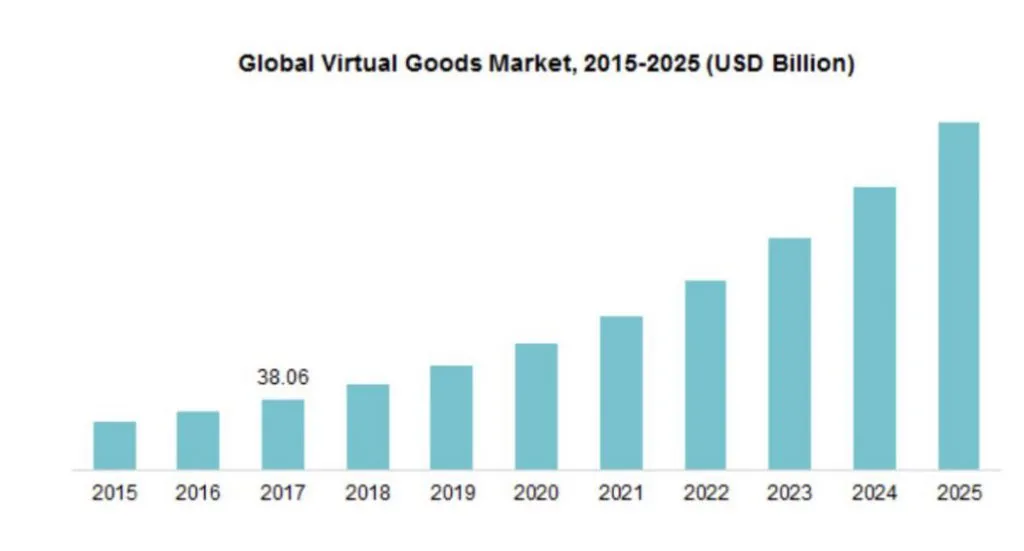 深度：当NFT遇上Metaverse，一切都将改变7