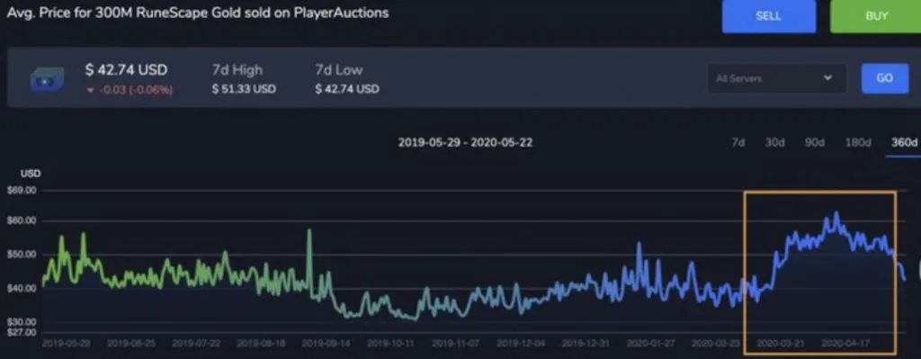 深度：当NFT遇上Metaverse，一切都将改变8