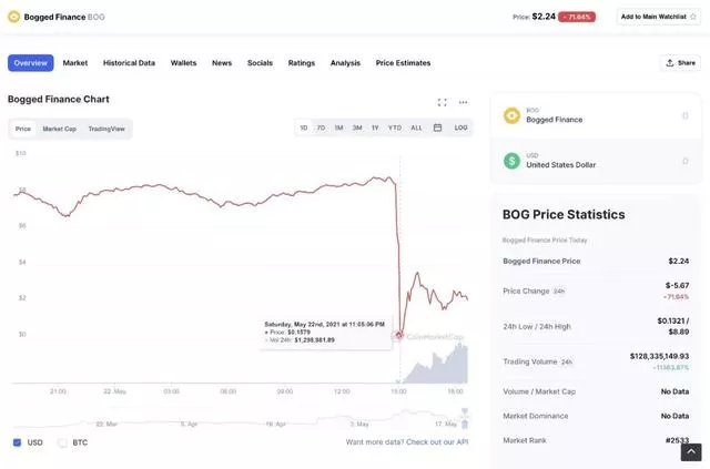 盘点BSC生态频遭攻击项目及背后的真相9