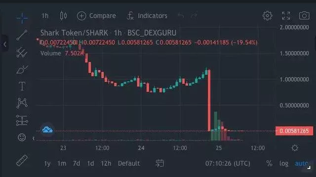 盘点BSC生态频遭攻击项目及背后的真相12