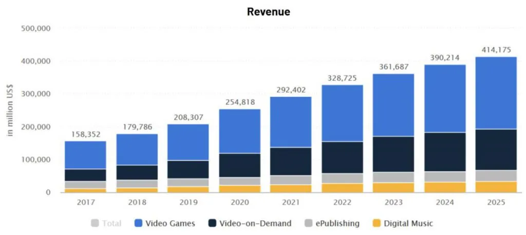 深度：当NFT遇上Metaverse，一切都将改变12
