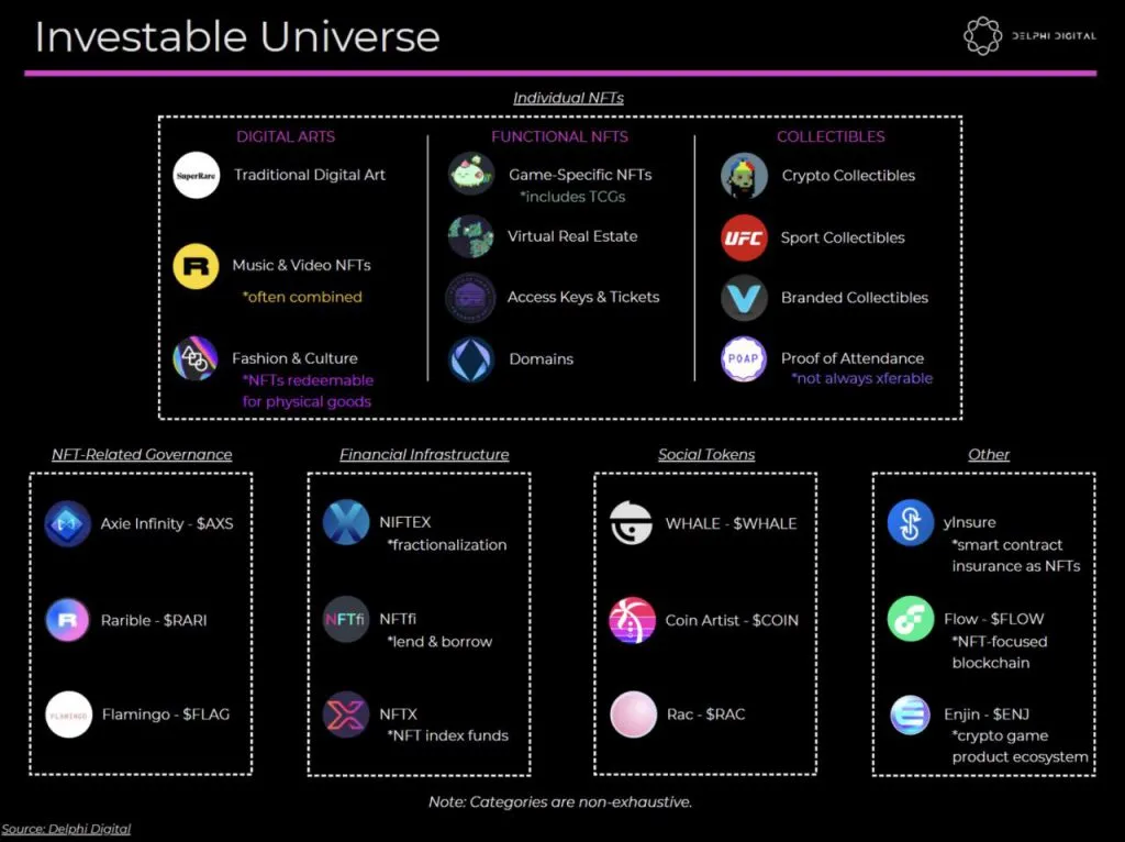 深度：当NFT遇上Metaverse，一切都将改变15