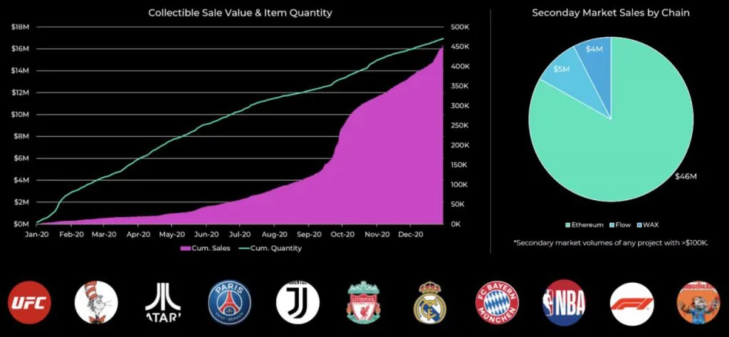 深度：当NFT遇上Metaverse，一切都将改变17