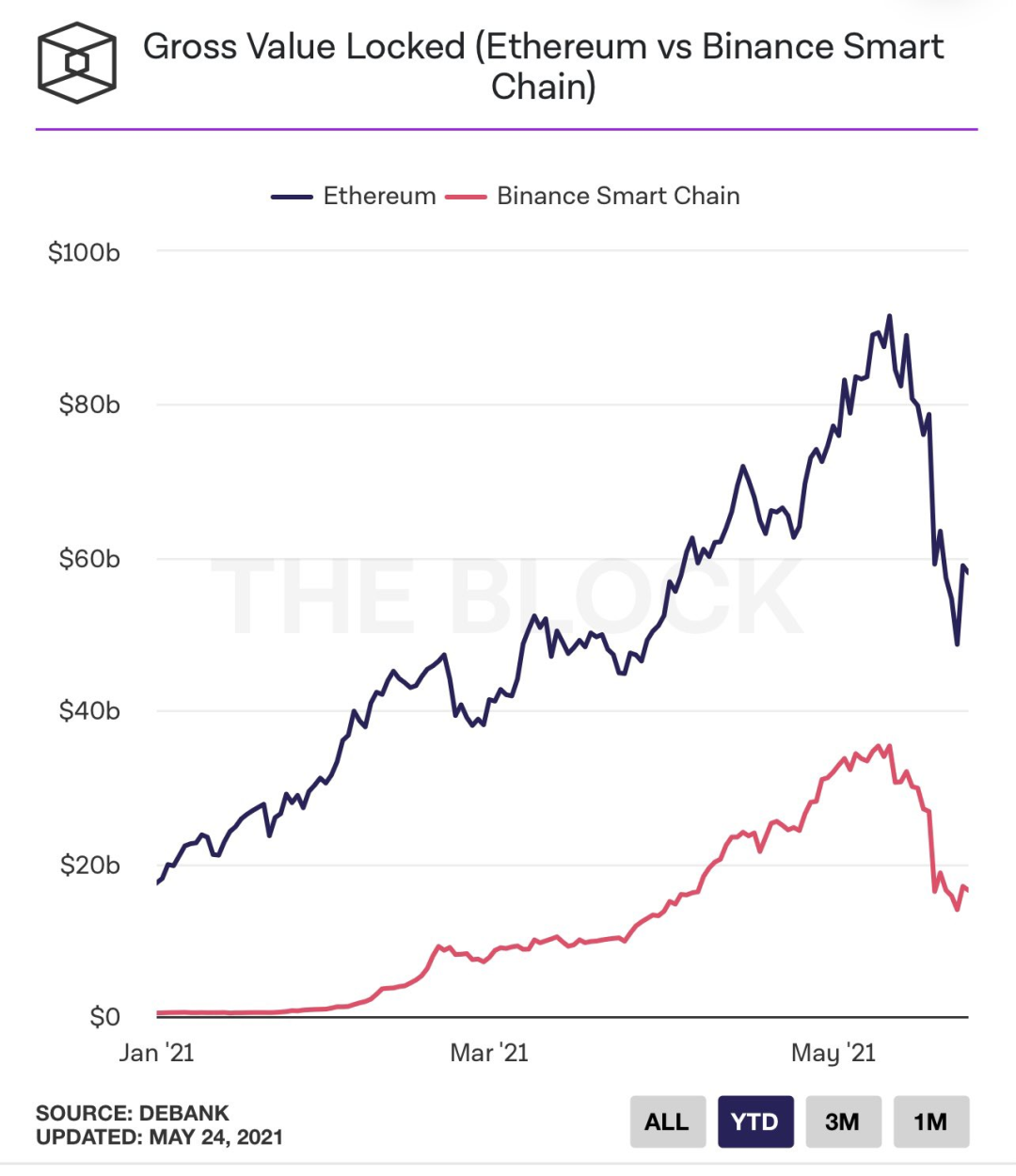 盘点BSC生态频遭攻击项目及背后的真相18
