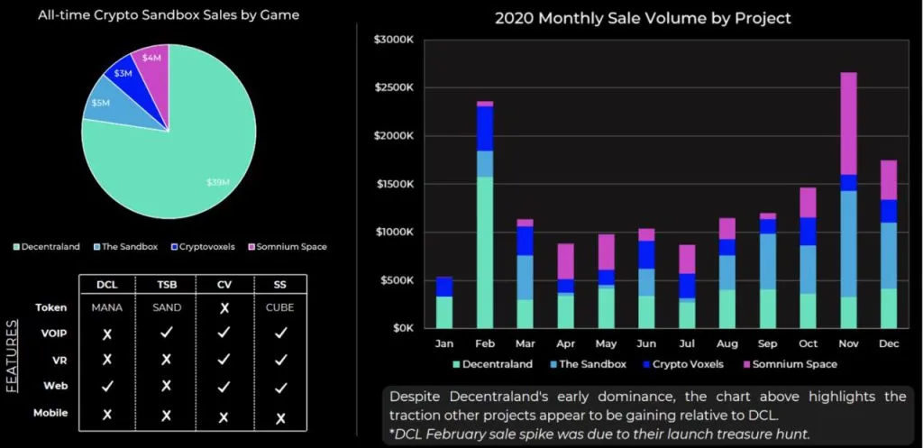 深度：当NFT遇上Metaverse，一切都将改变18