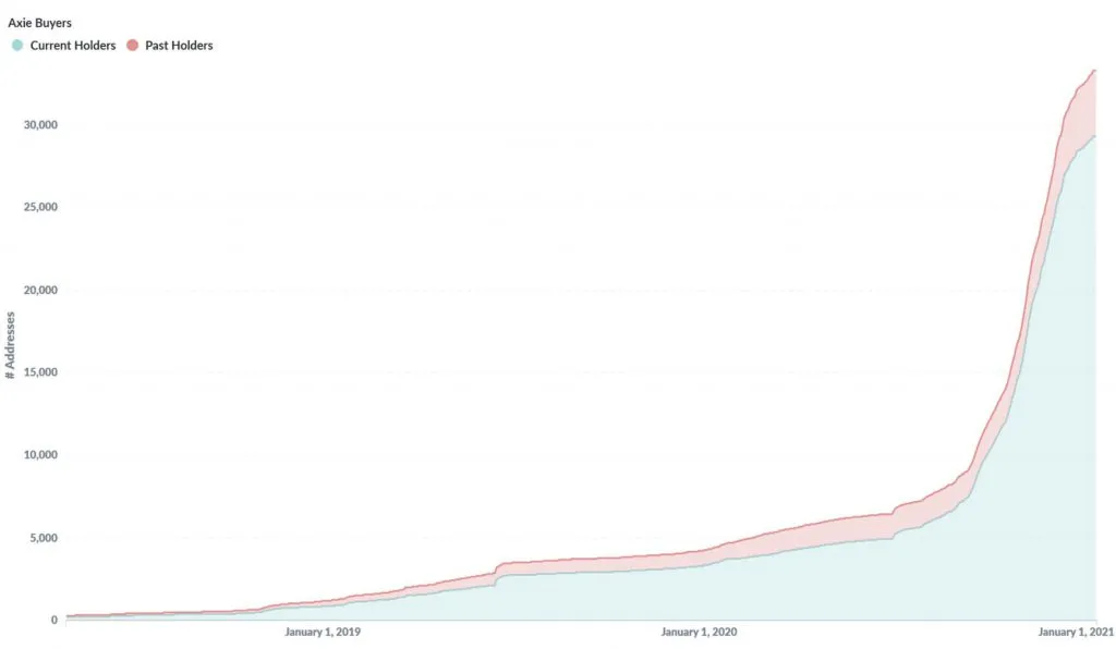 深度：当NFT遇上Metaverse，一切都将改变19
