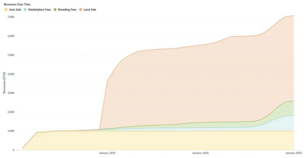 深度：当NFT遇上Metaverse，一切都将改变24