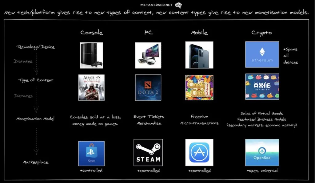 深度：当NFT遇上Metaverse，一切都将改变25