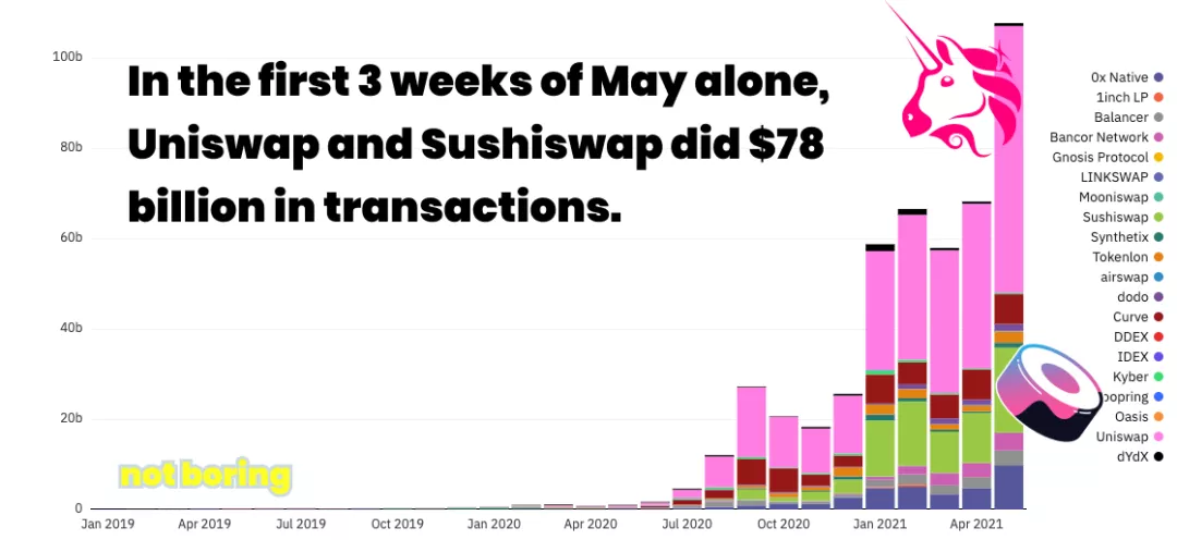 四个维度重新认识以太坊：为什么说ETH将是未来5年最好的资产之一3