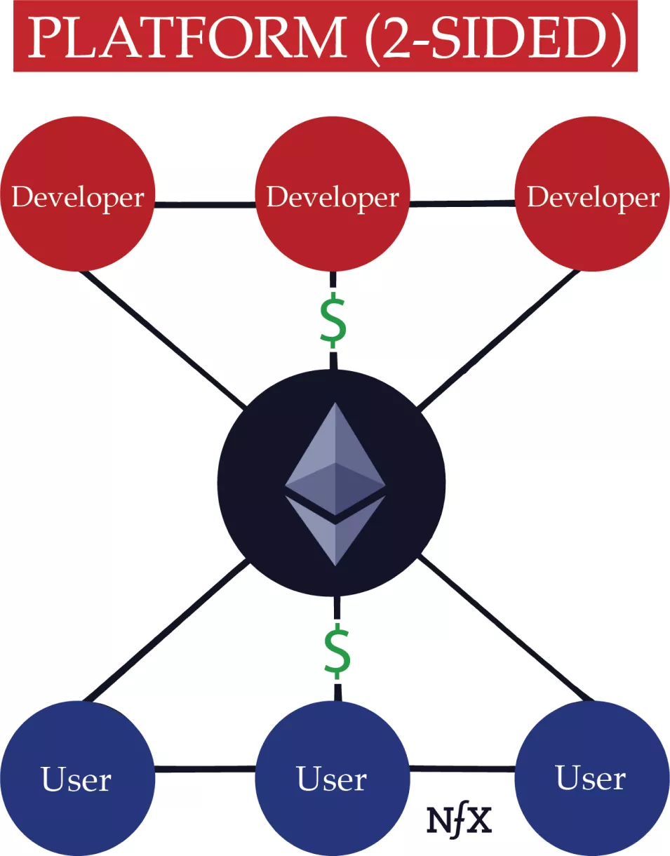 四个维度重新认识以太坊：为什么说ETH将是未来5年最好的资产之一6