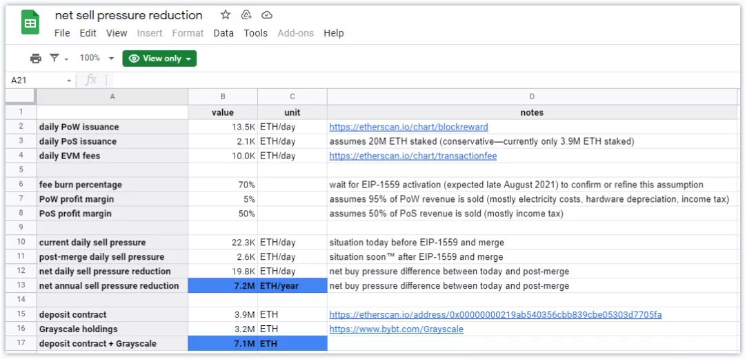 四个维度重新认识以太坊：为什么说ETH将是未来5年最好的资产之一11