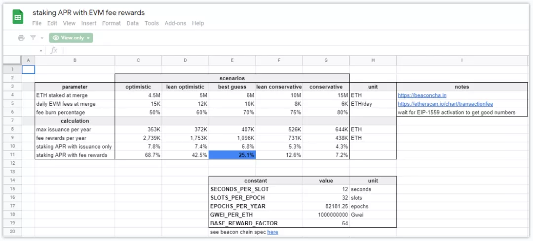 四个维度重新认识以太坊：为什么说ETH将是未来5年最好的资产之一12