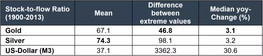 S2F模式:预计2022年比特币的10万美元将在5月被击败。魔术还会继续吗?1 S2F模式:预计2022年比特币的10万美元将在5月被击败。魔术还会继续吗?1