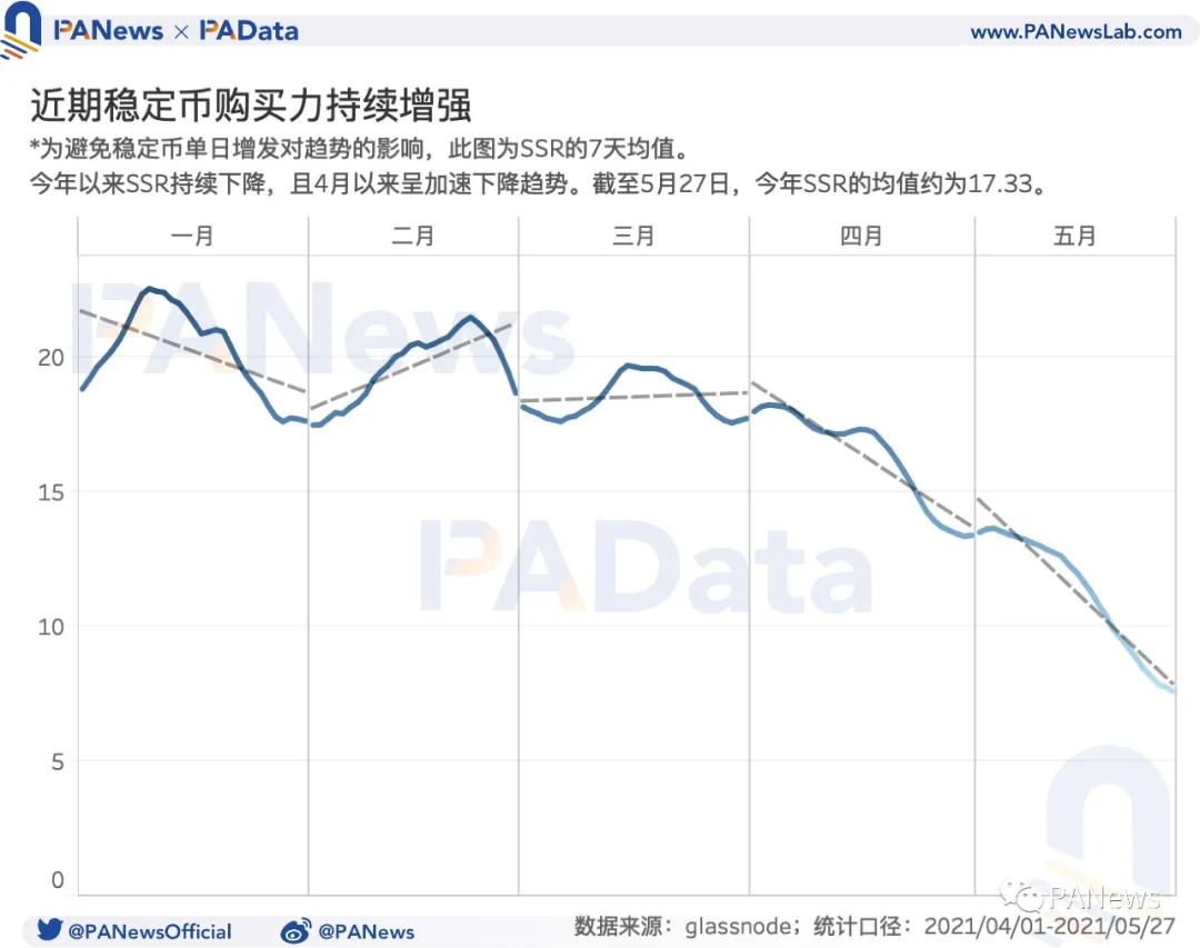 牛市还能继续吗？盘整期巨鲸、散户、机构、长期持有者都在如何操作？