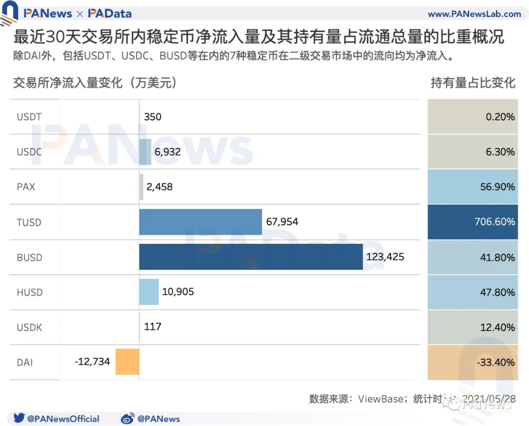 牛市还能继续吗？盘整期巨鲸、散户、机构、长期持有者都在如何操作？1