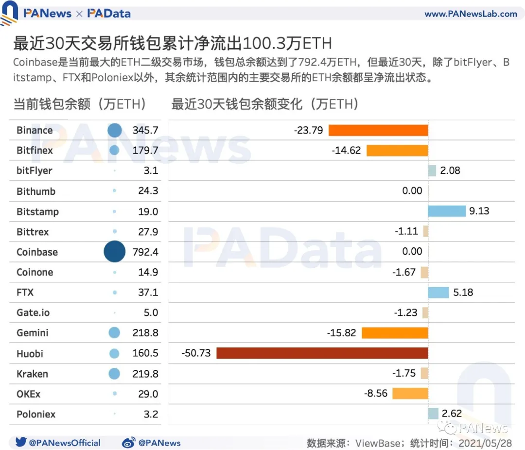 牛市还能继续吗？盘整期巨鲸、散户、机构、长期持有者都在如何操作？3