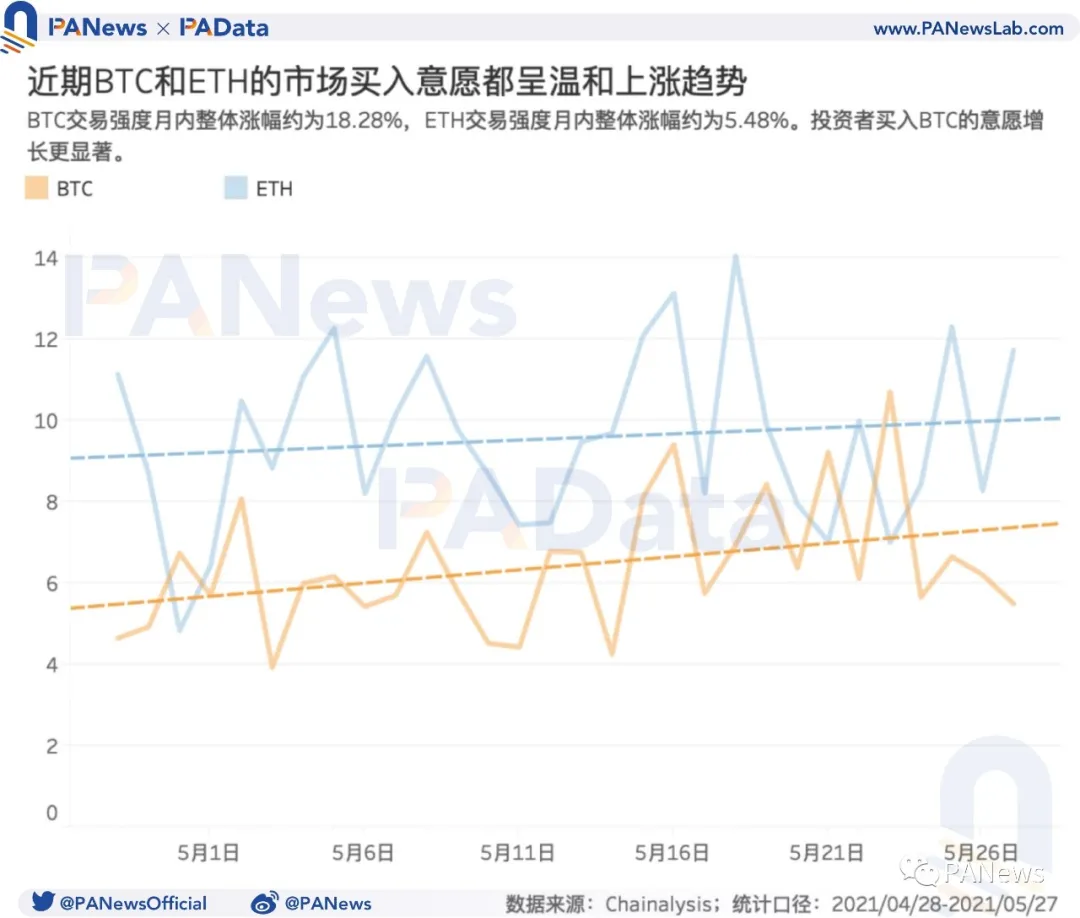 牛市还能继续吗？盘整期巨鲸、散户、机构、长期持有者都在如何操作？5