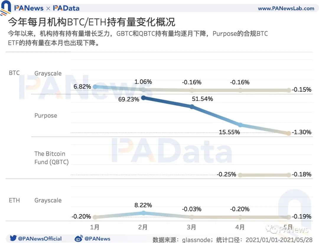 牛市还能继续吗？盘整期巨鲸、散户、机构、长期持有者都在如何操作？8