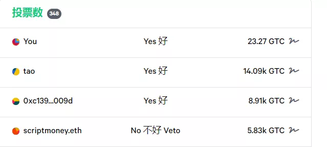 参与Gitcoin治理投票，CMC新增空投Arche Network（详细教程）4