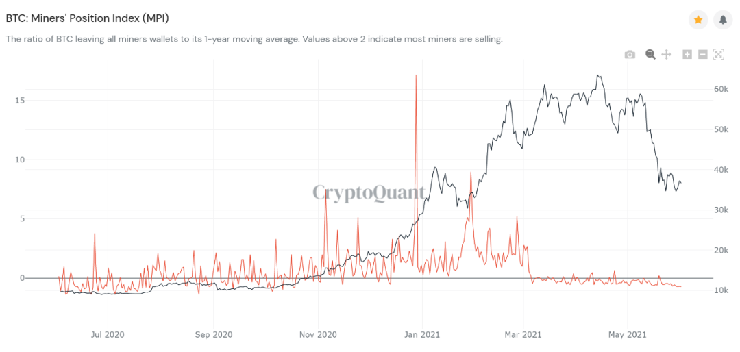 从六链数据看比特币的未来走向5