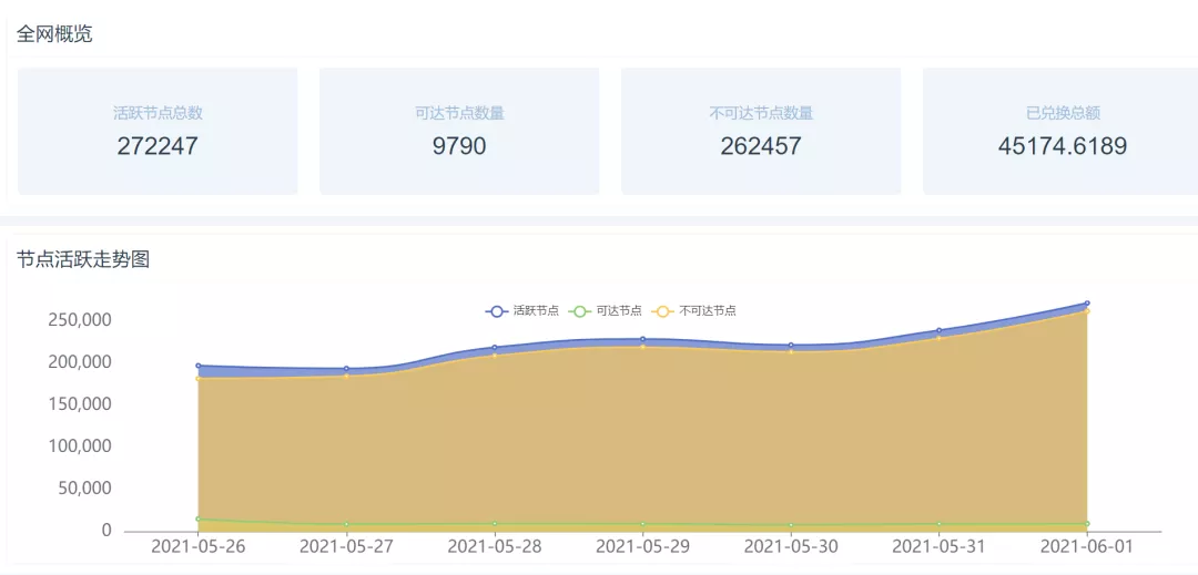 “以太坊的文件币”？swarm有三个问题