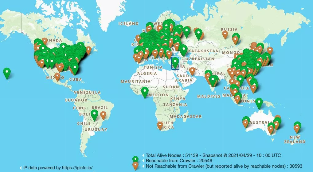 “以太坊的文件币”？swarm有三个问题1