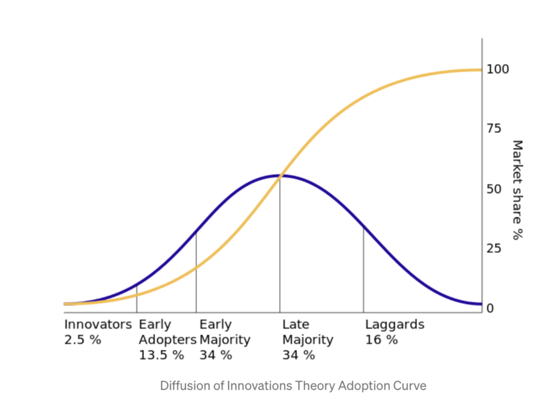 从黄金的演变看 BTC 双重应用曲线：目前资产比网络走得更远1
