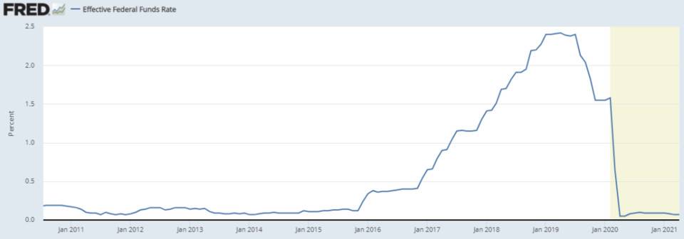 Flood Capital：从宏观周期和加密货币利率分析加密市场趋势1