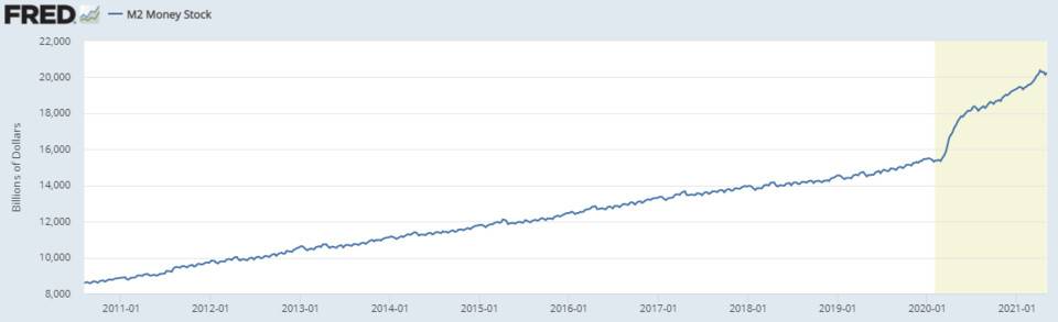 Flood Capital：从宏观周期和加密货币利率分析加密市场趋势2