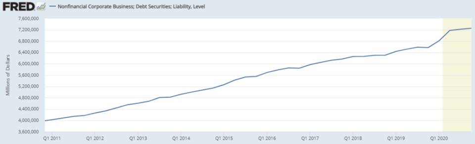 Flood Capital：从宏观周期和加密货币利率分析加密市场趋势3