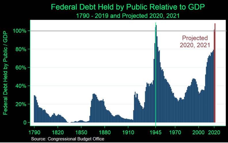 Flood Capital：从宏观周期和加密货币利率分析加密市场趋势6